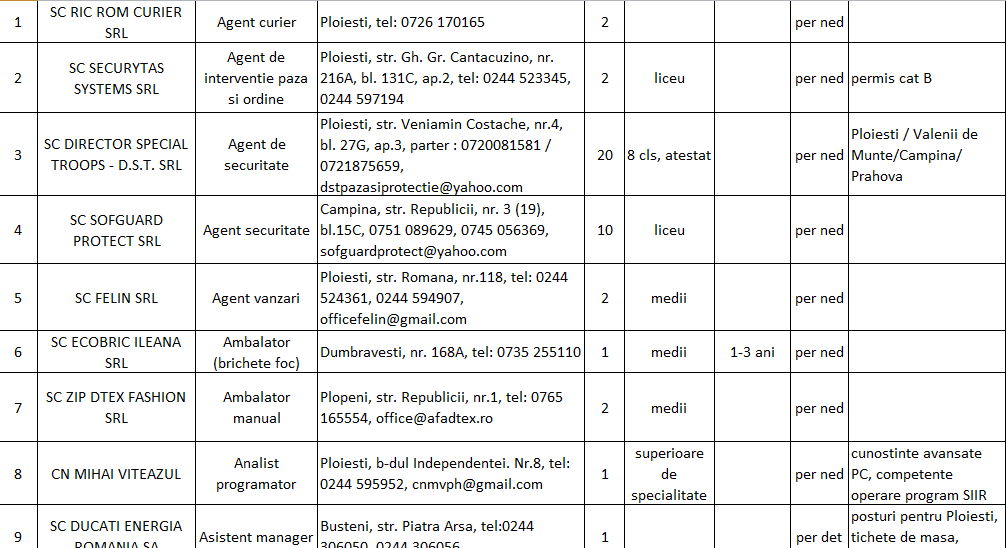 Liste Primăria Orasului Băicoi Cn Mihai Viteazul Si Metatrust